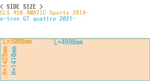 #CLS 450 4MATIC Sports 2018- + e-tron GT quattro 2021-